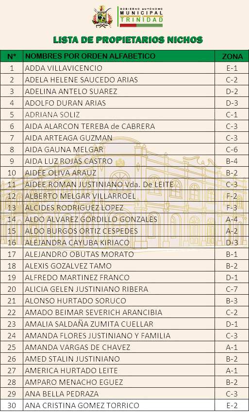 NÓMINA DE PROPIETARIOS DE NICHOS