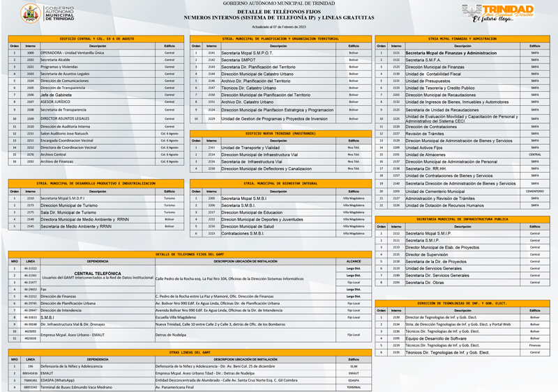 LISTA DE TELEFONOS GAMT AL 07022022
